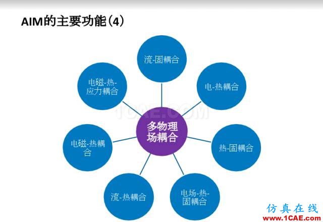 ANSYS18新產(chǎn)品發(fā)布會完美閉幕，開啟下一個仿真時代ansys分析案例圖片10