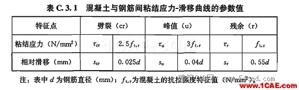 ABAQUS在inp里添加彈簧單元全過程abaqus有限元培訓(xùn)資料圖片8