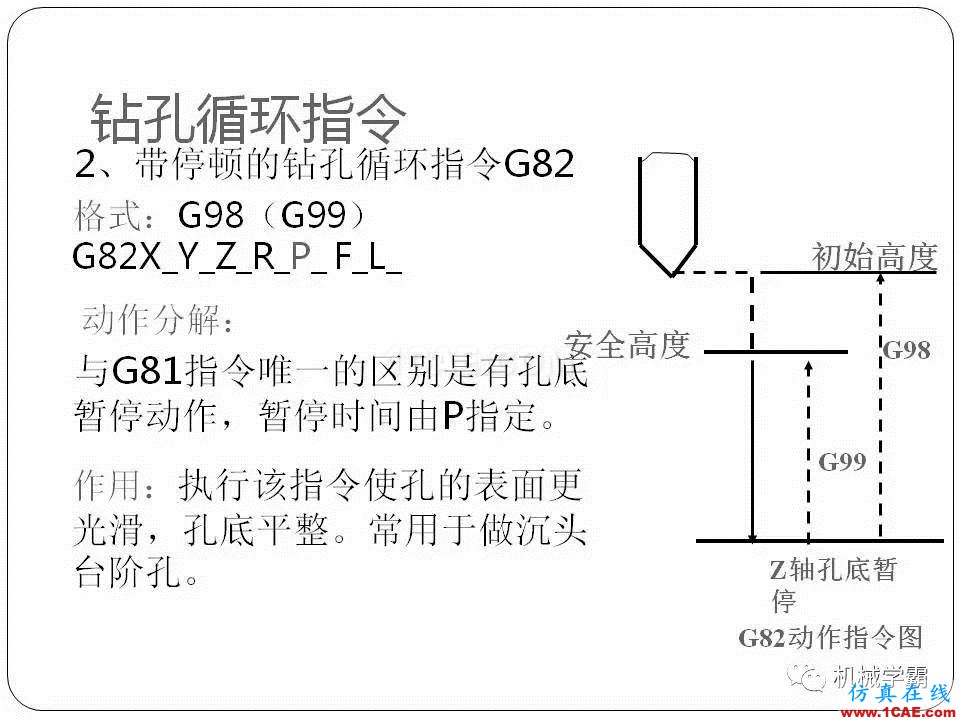 【收藏】數(shù)控銑床的程序編程PPT機械設計教程圖片98