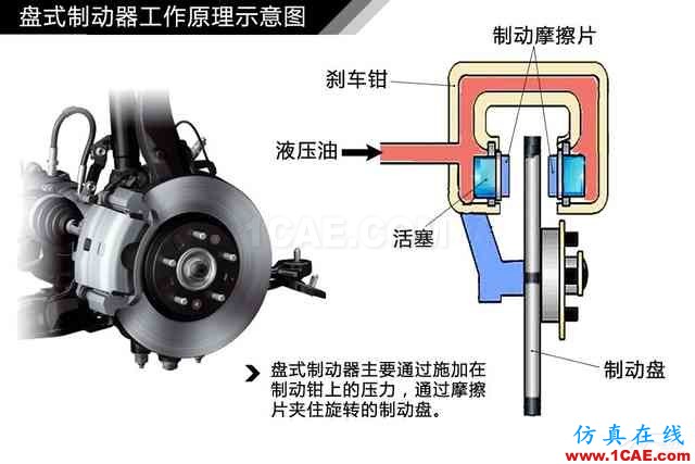 史上最全超高清汽車(chē)機(jī)械構(gòu)造精美圖解，你絕對(duì)未曾見(jiàn)過(guò)！機(jī)械設(shè)計(jì)案例圖片68