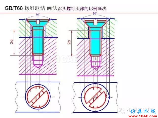 【專業(yè)積累】80頁P(yáng)PT讓你全面掌握工程圖中的標(biāo)準(zhǔn)件和常用件機(jī)械設(shè)計(jì)技術(shù)圖片45