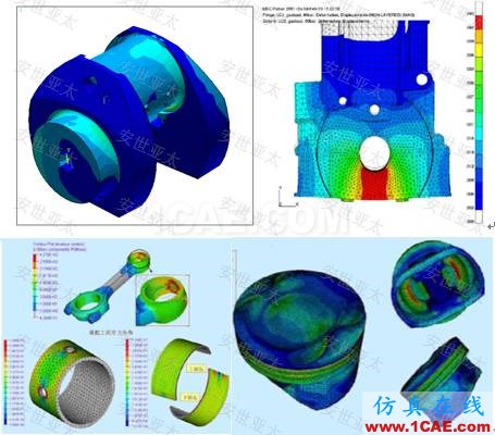 應(yīng)用 | CAE仿真技術(shù)在內(nèi)燃機設(shè)計中的應(yīng)用ansys workbanch圖片2