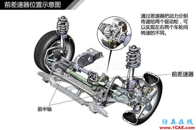 史上最全超高清汽車(chē)機(jī)械構(gòu)造精美圖解，你絕對(duì)未曾見(jiàn)過(guò)！機(jī)械設(shè)計(jì)資料圖片38