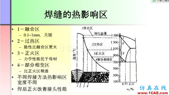 100張PPT，講述大學(xué)四年的焊接工藝知識(shí)，讓你秒變專家機(jī)械設(shè)計(jì)技術(shù)圖片9