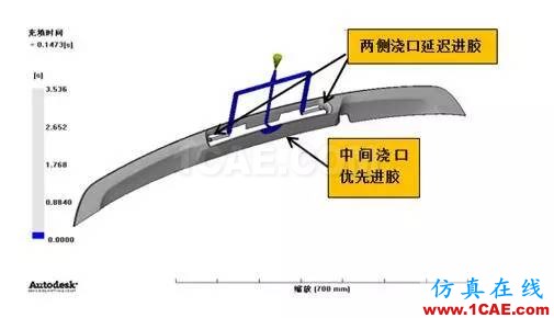 老板再也不用為熔接線問題煩惱了？一招讓它無處遁形！moldflow圖片19