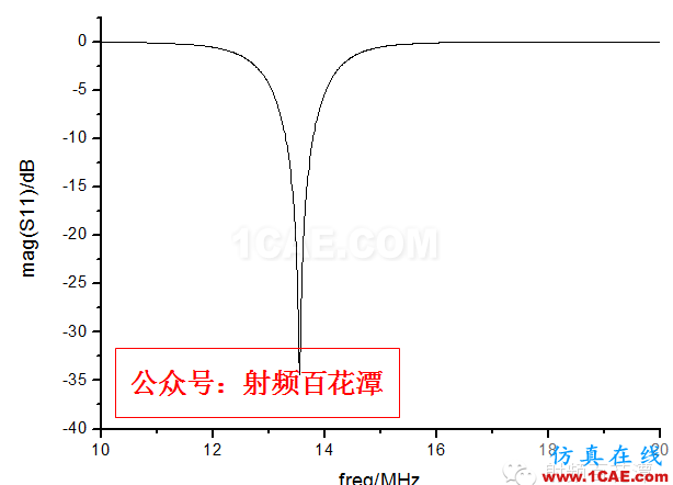 13.56MHz RFID 閱讀器直接匹配天線的設(shè)計(jì)hypermesh技術(shù)圖片8