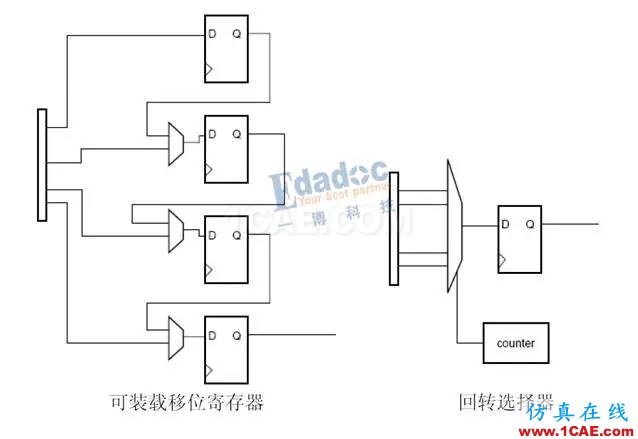 高速串行簡史（四）：開掛的自同步方式就是掃地高僧，你怎么看？【轉發(fā)】HFSS仿真分析圖片3