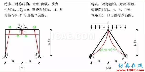 【行業(yè)知識(shí)】各種結(jié)構(gòu)彎矩圖（二）Midas Civil仿真分析圖片15