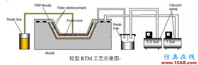 復(fù)合材料工藝簡述機(jī)械設(shè)計案例圖片8