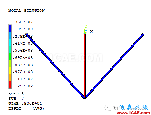 彈塑性專題-三桿對稱桁架理想彈塑性ANSYS分析ansys培訓的效果圖片9