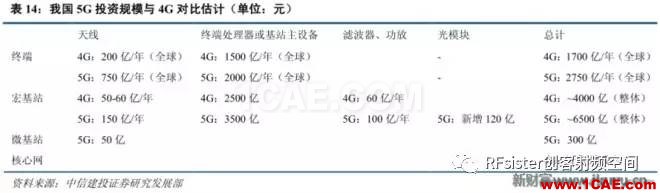 ?再不了解就OUT了！讀懂5G要了解這些：大規(guī)模天線...ansysem學(xué)習(xí)資料圖片37