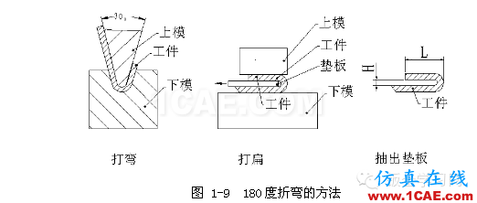 鈑金加工折彎壓死邊工藝，褶邊展開(kāi)計(jì)算匯總！一定要收藏solidworks simulation應(yīng)用技術(shù)圖片5