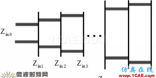 新型EMC寬帶TEM喇叭天線設計ansys hfss圖片2