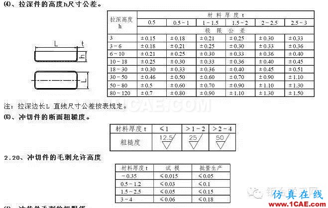 最全的鈑金件結(jié)構(gòu)設(shè)計(jì)準(zhǔn)則，要收藏轉(zhuǎn)發(fā)呦??！solidworks simulation學(xué)習(xí)資料圖片66