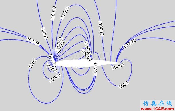 CFD-POST軟件介紹【轉(zhuǎn)發(fā)】fluent分析案例圖片7