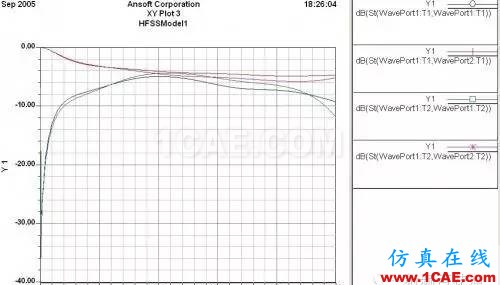 PCB差分線回流路徑的3D電磁場分析ADS電磁仿真分析圖片22