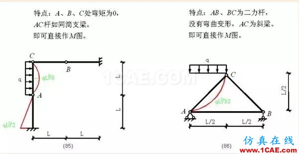 【行業(yè)知識(shí)】各種結(jié)構(gòu)彎矩圖（二）Midas Civil分析圖片22