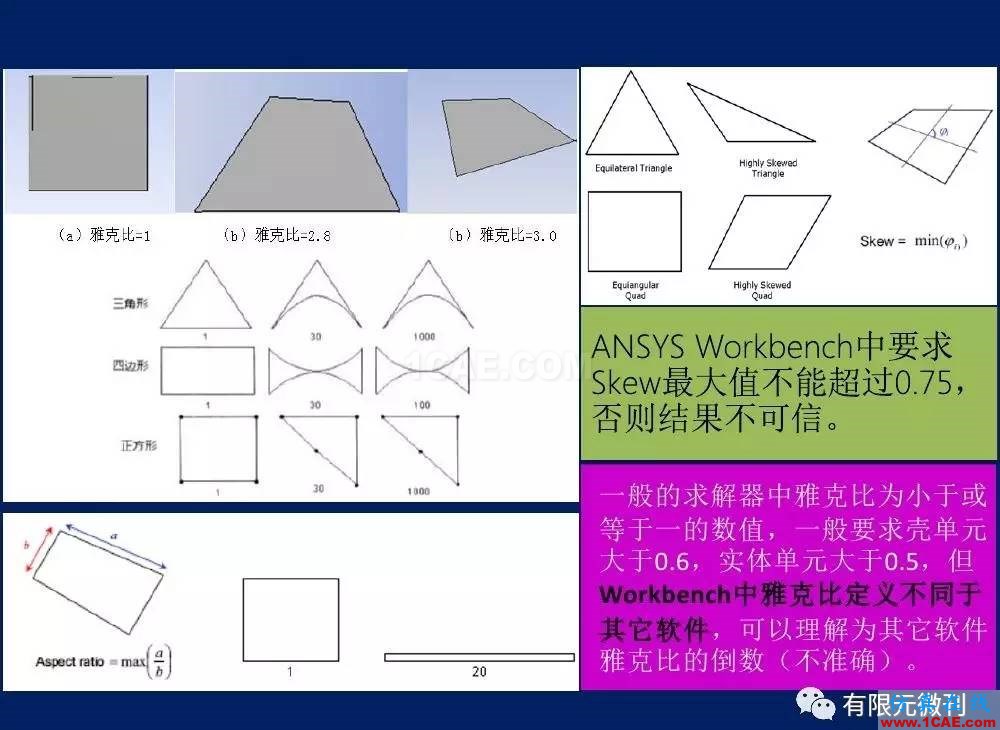 【有限元培訓(xùn)一】CAE驅(qū)動流程及主要軟件介紹ansys結(jié)果圖片24