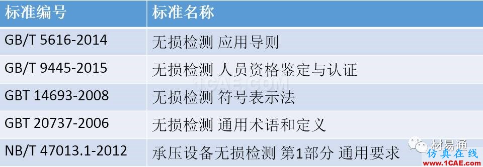 一文看懂金屬材料無損檢測（附標準匯總及原文下載鏈接）機械設(shè)計技術(shù)圖片3