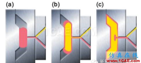 應(yīng)用Moldflow解決雙組份注塑成型問題moldflow培訓(xùn)課程圖片7