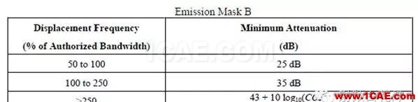 對講機產品FCC認證中的常見項目解讀ADS電磁分析圖片24