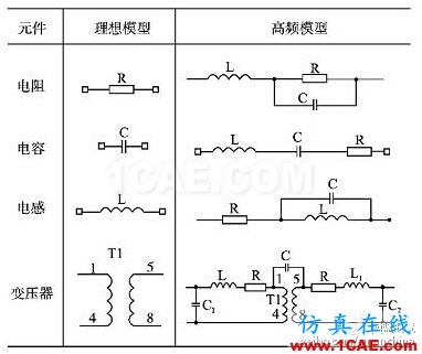 表1 電阻、電容、電感及變壓器的高頻等效模型