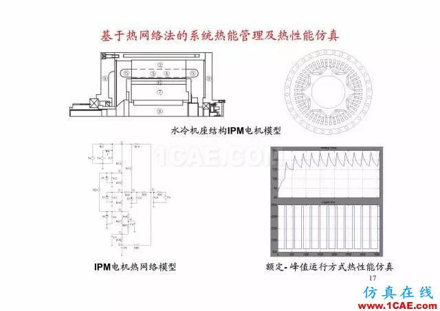 【PPT分享】新能源汽車永磁電機是怎樣設計的?Maxwell培訓教程圖片16