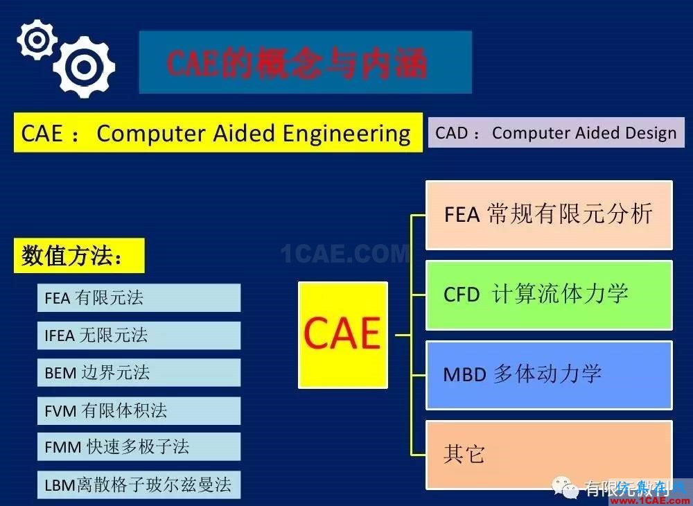 【有限元培訓(xùn)一】CAE驅(qū)動流程及主要軟件介紹ansys培訓(xùn)課程圖片3