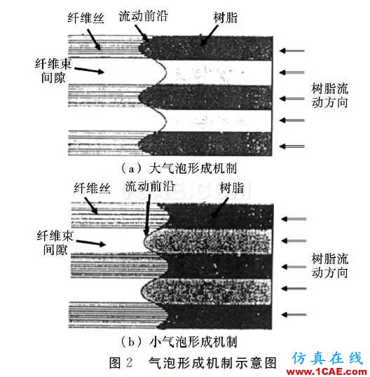 基于RTM工藝成型復(fù)合材料風(fēng)機(jī)葉片的質(zhì)量控制研究進(jìn)展manufacturing圖片2