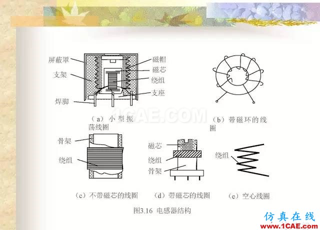 最全面的電子元器件基礎知識（324頁）HFSS分析圖片129