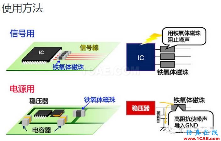 鐵氧體磁珠性能揭密，珍藏版！ADS電磁分析案例圖片2