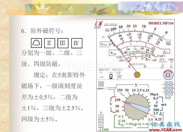 最全面的電子元器件基礎知識（324頁）HFSS結果圖片202