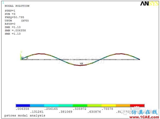 【干貨】軸力對(duì)簡支梁模態(tài)的影響——預(yù)應(yīng)力模態(tài)ansys分析案例圖片13