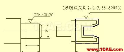 機(jī)械人不可缺少的四大類基礎(chǔ)資料，建議永久收藏【轉(zhuǎn)發(fā)】Catia分析圖片21