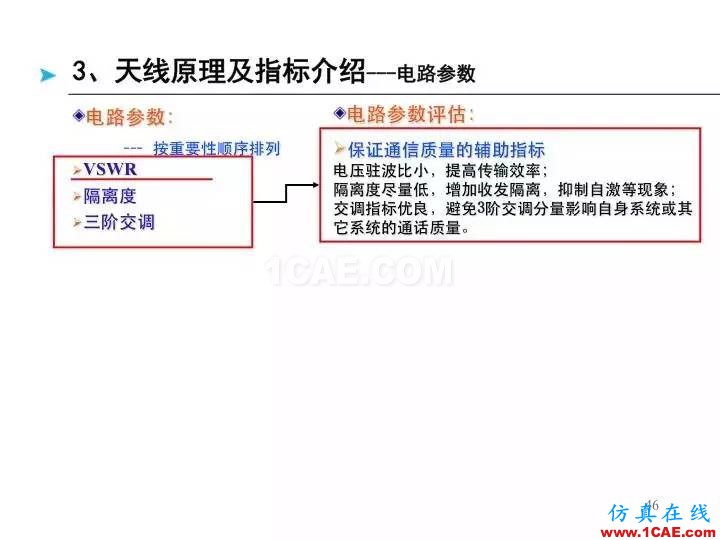 【深度好文】天線原理PPTHFSS分析案例圖片46