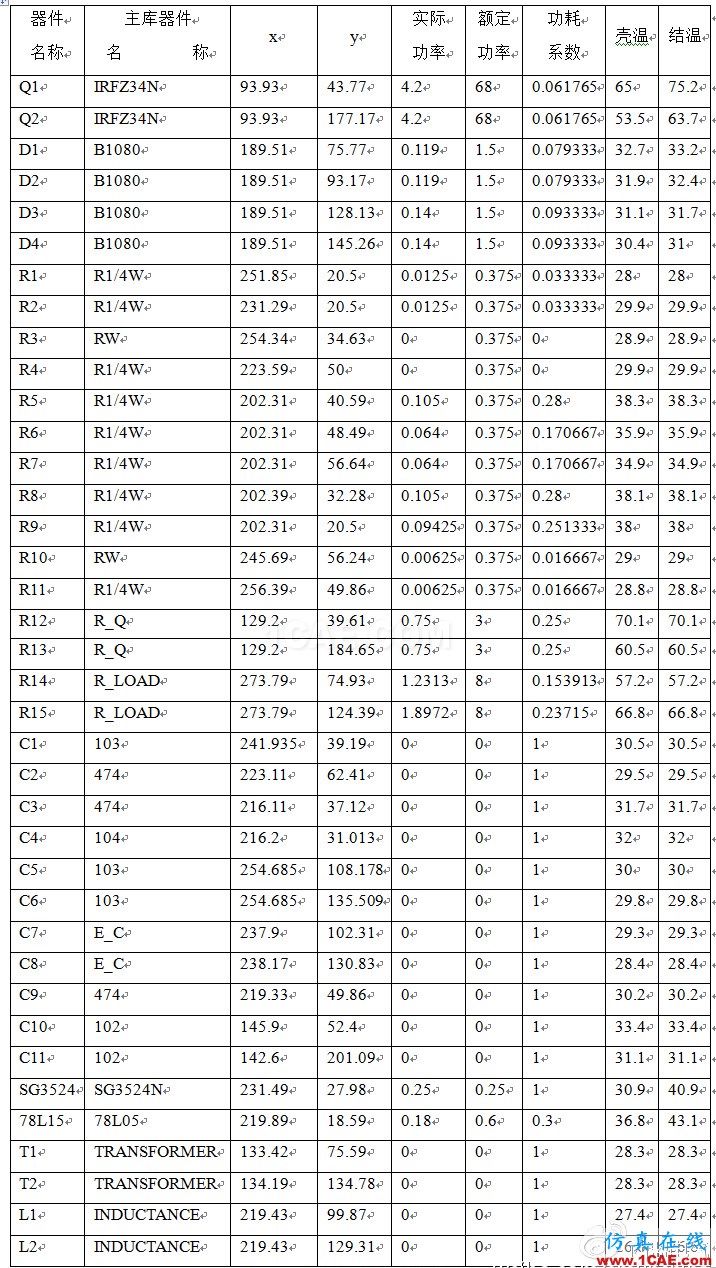 開關電源系統(tǒng)熱分析與熱測量實驗報告