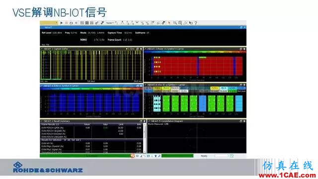 創(chuàng)新不止！一文讀懂NB-IoT原理及測(cè)試ansysem分析圖片88