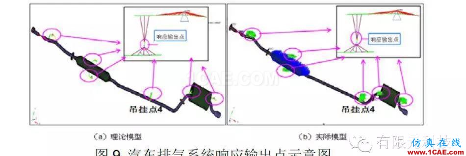 HyperMesh汽車排氣系統(tǒng)模態(tài)及懸掛點布置分析hypermesh學(xué)習資料圖片10