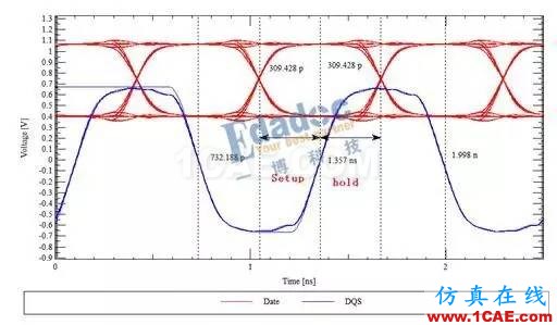 DDR線長匹配與時序（下）HFSS仿真分析圖片4