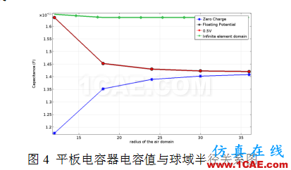 COMSOL仿真大賽來(lái)看看-仿真案例欣賞4ansys仿真分析圖片8