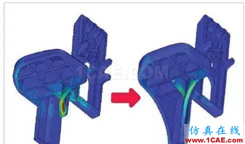 Euro-Pro利用HyperWorks進行仿真驅(qū)動設(shè)計hypermesh技術(shù)圖片4