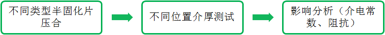 【上篇】高速PCB阻抗一致性研究HFSS分析圖片7