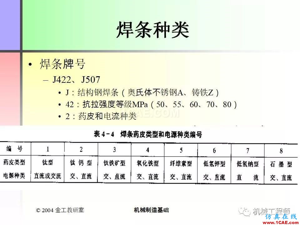 【專業(yè)積累】100頁(yè)P(yáng)PT，全面了解焊接工藝機(jī)械設(shè)計(jì)圖片22