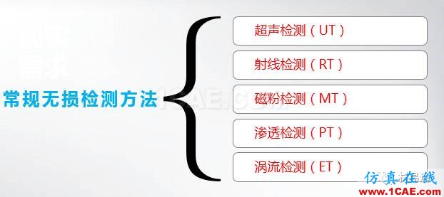 一文看懂金屬材料無損檢測（附標準匯總及原文下載鏈接）機械設(shè)計技術(shù)圖片2