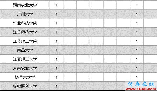 2016年度高等學(xué)?？茖W(xué)研究?jī)?yōu)秀成果獎(jiǎng)(科學(xué)技術(shù))獎(jiǎng)勵(lì)決定發(fā)布圖片4