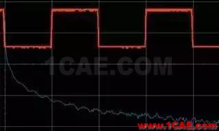 理解時域、頻域、FFT和加窗，加深對信號的認識HFSS培訓(xùn)的效果圖片10