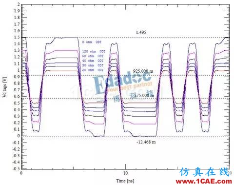 DDR信號完整性仿真介紹（二）【轉發(fā)】HFSS培訓的效果圖片7