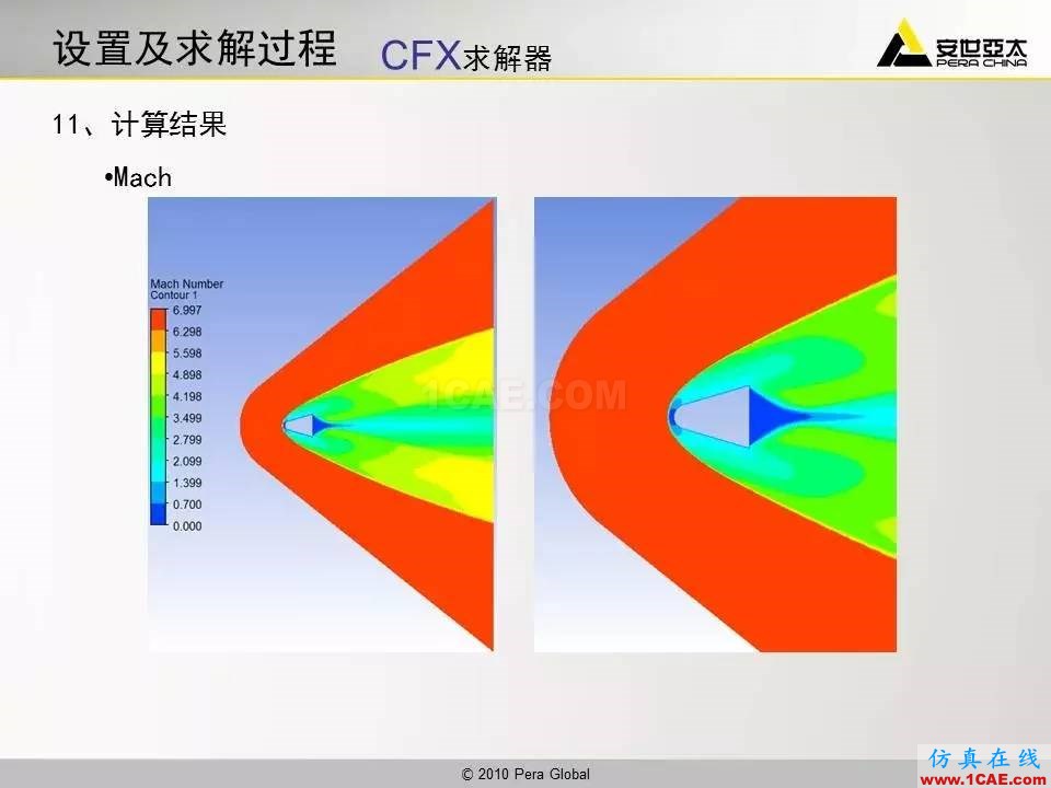 應(yīng)用 | 高超音速鈍體流場(chǎng)ansys workbanch圖片34