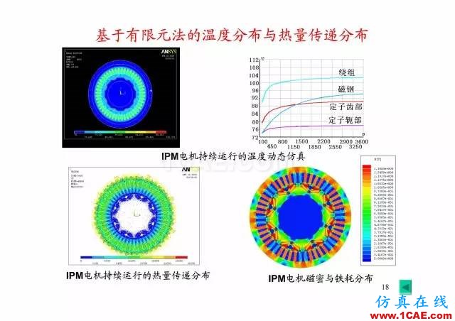 【PPT分享】新能源汽車永磁電機是怎樣設計的?Maxwell學習資料圖片17