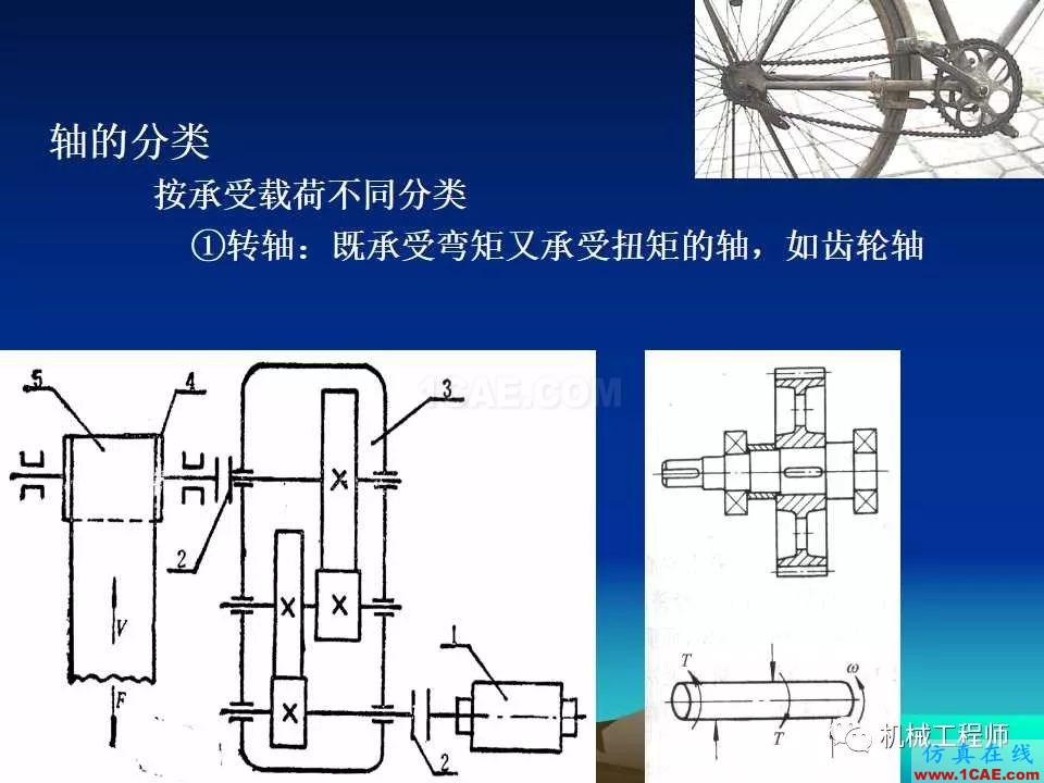 【專(zhuān)業(yè)積累】軸的分類(lèi)與結(jié)構(gòu)設(shè)計(jì)及其應(yīng)用機(jī)械設(shè)計(jì)教程圖片4